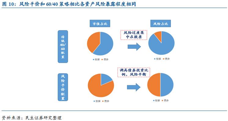 硕士、博士超千人，泰康HWP成为人才高地