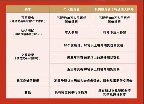 港股午评|恒生指数早盘小幅上涨    乳业股表现突出