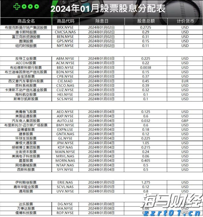 当91%基金经理喊美股太贵 花旗投来看涨研报：牛市继续上演 标普冲击6900点