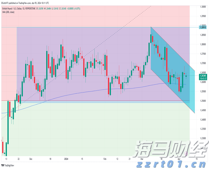 兴业证券：7月市场资金流入显著 外资和险资配置持续升温