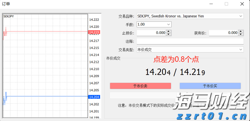 美股异动| 乐信(LX.US)股价上涨6.08%：2025年第二季度利润增长116% 瑞银维持13.6美元目标价