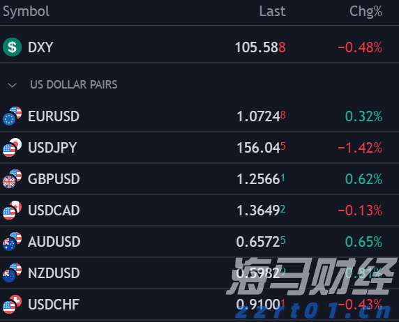 Q1财报后的好未来(TAL.US)：股价历经近3个月横盘，离突破或只差临门一脚