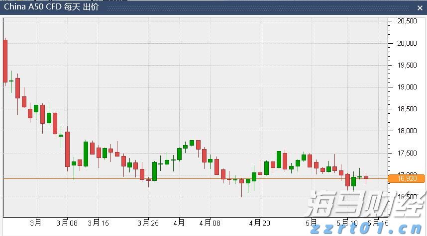 瑞银：全球银行股迎来投资机会 欧洲、日本等地区价值潜力突出