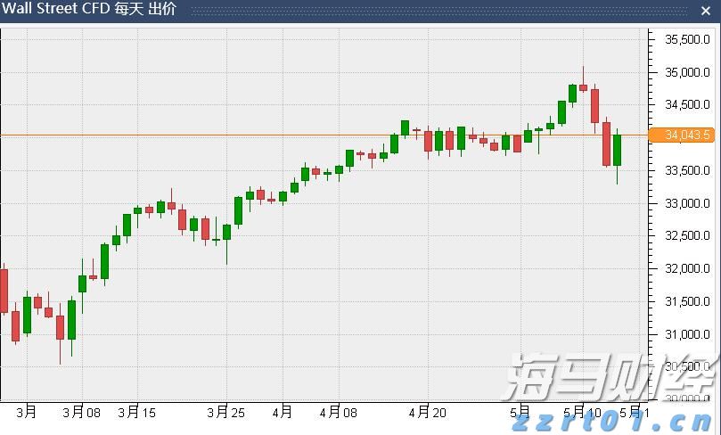 7月份可能有2至3个台风登陆或影响我国