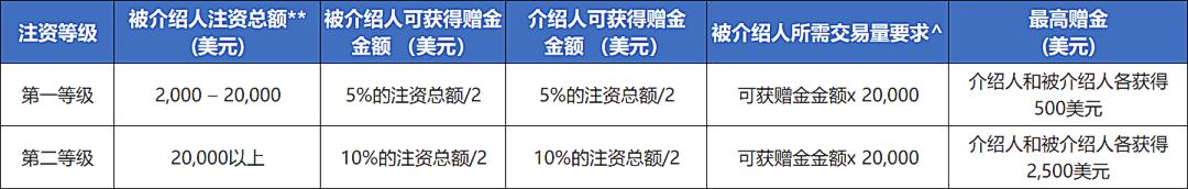 腾讯(00700)Q2电话会：充足的芯片资源助力AI训练与提升，AI推理芯片选择多样