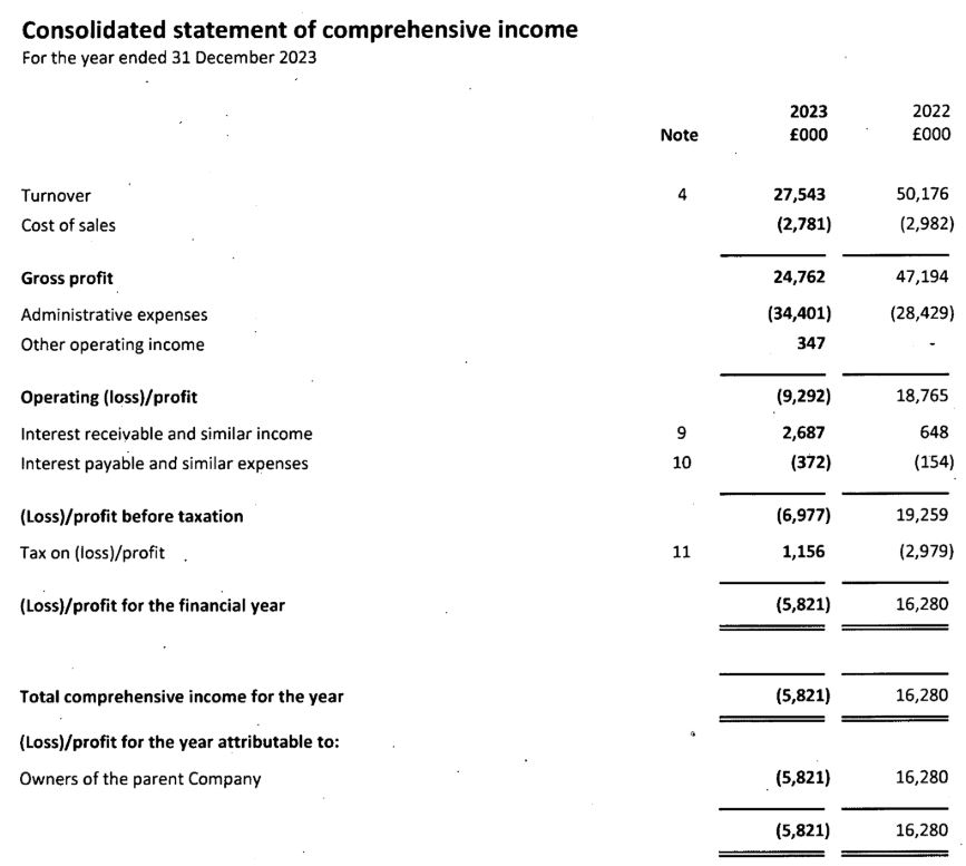 香港营养品分销商Fitness Fanatics(FIT.US)申请美股IPO 拟募资900万美元
