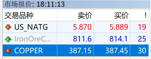 港股收盘(08.11) | 恒指收涨0.19% 停产消息引发锂业股强劲上涨 黄金股承压
