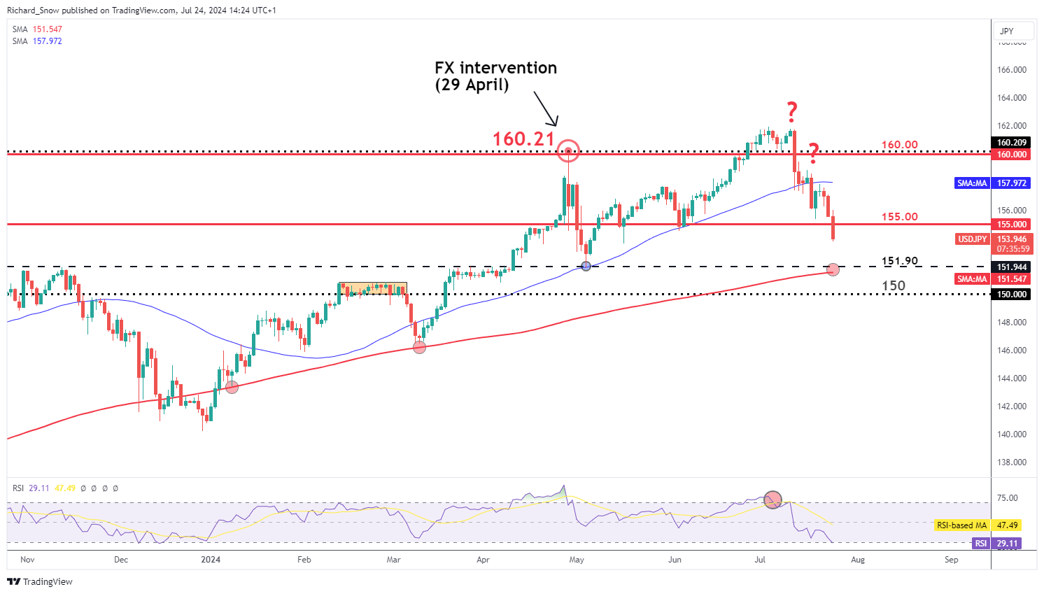 关税风险消退+定价潜力，大摩看好苹果(AAPL.US)：iPhone销量预测上调至5400万部
