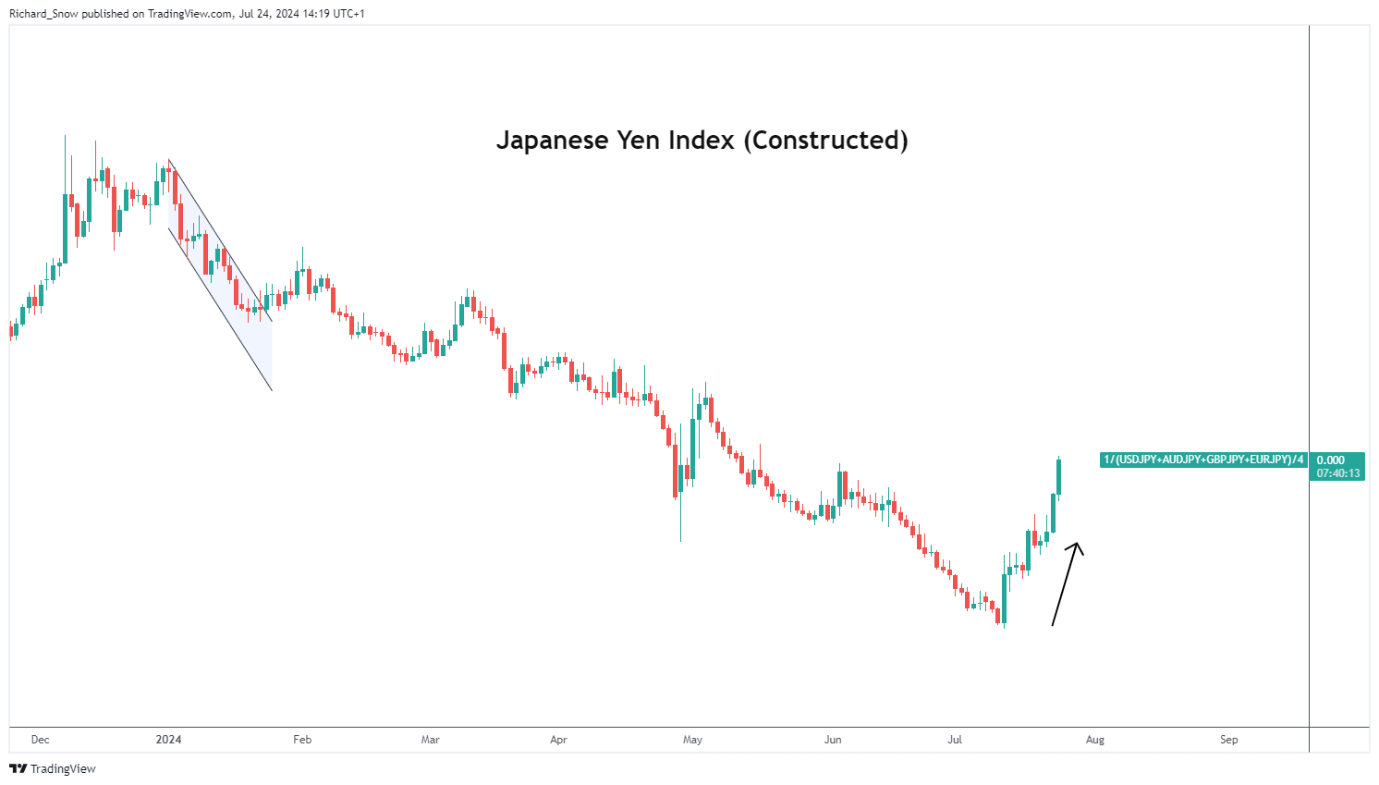 关税风险消退+定价潜力，大摩看好苹果(AAPL.US)：iPhone销量预测上调至5400万部