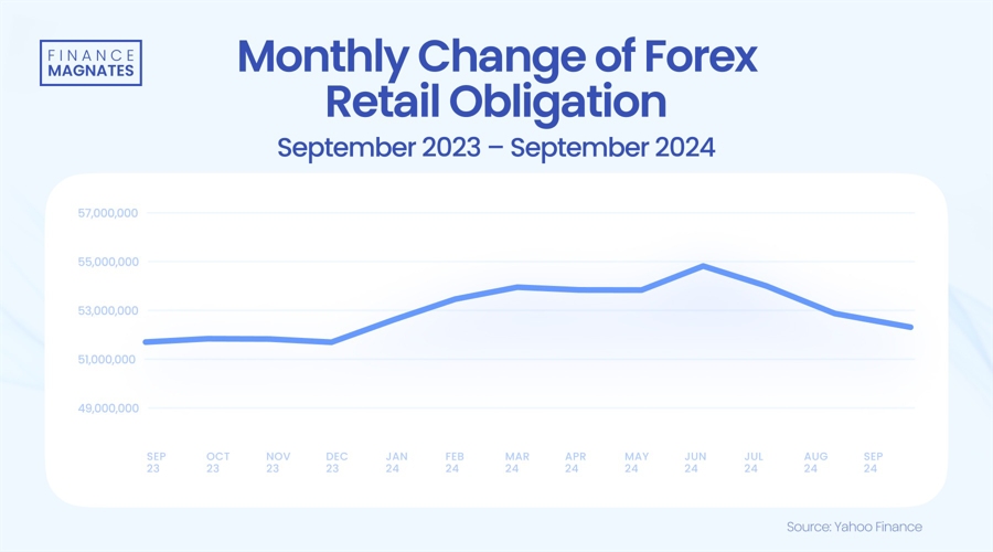 剧烈市场波动影响交易 壳牌(SHEL.US)Q2利润下降32%但超出预期